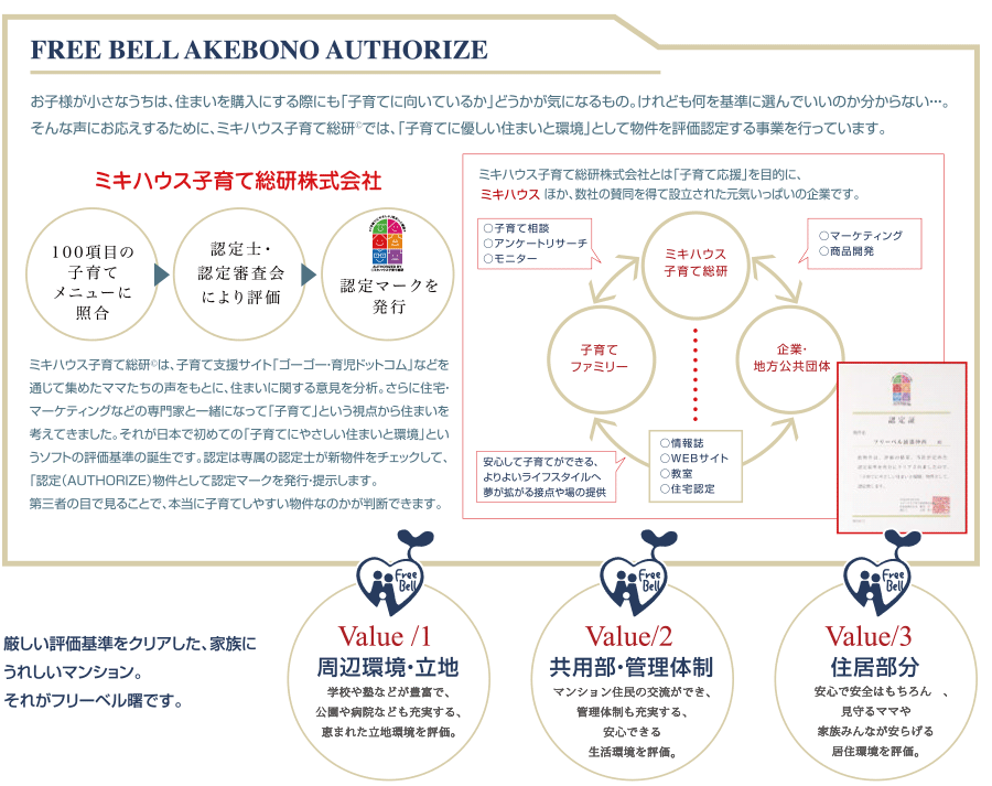 ミキハウス子育て支援マンション